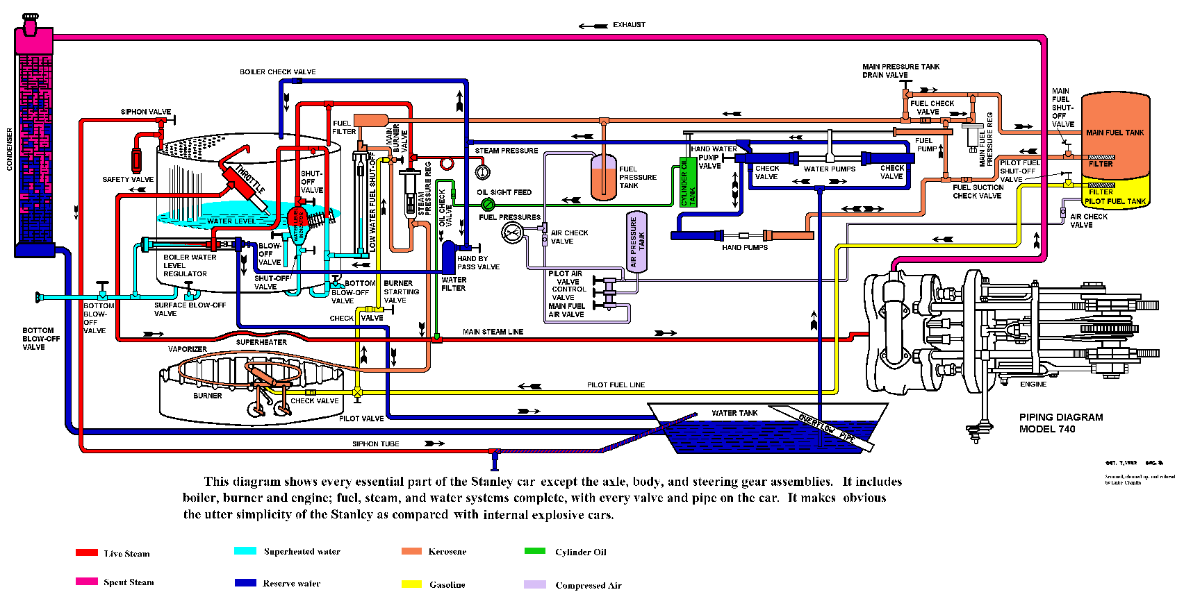 Water Boiler Piping Diagram