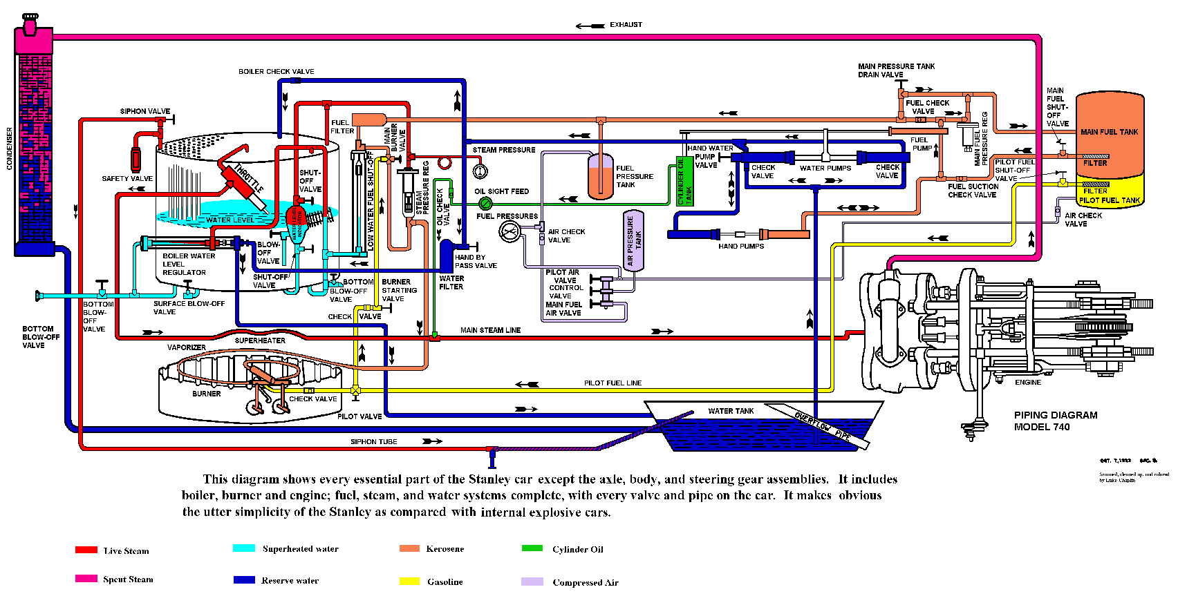 Condensing Boiler  Condensing Boiler Piping Diagram